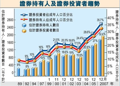 中国人口数量变化图_香港人口数量