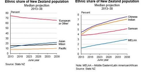 新西兰地图_新西兰 人口比例