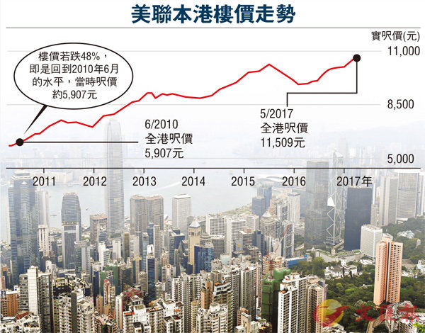香港的面积和人口_2010年香港人口