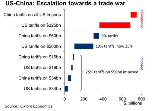 英智库：中美贸易战冲击亚洲　台湾首当其冲