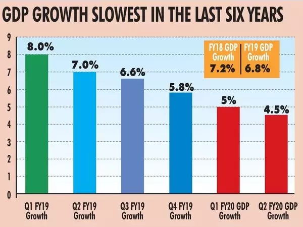社评：印度增长势头何以急剧下滑？