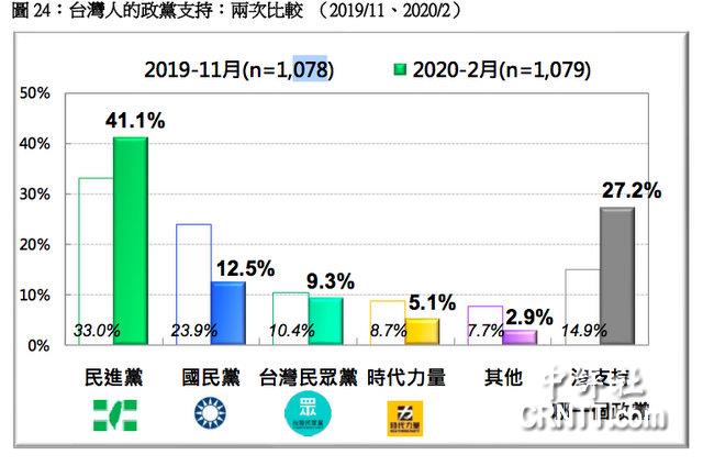 中评关注：台湾民众党有取代国民党的潜力