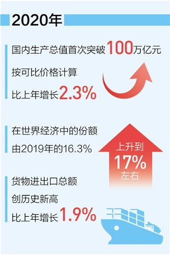 社评：中国经济增长的四点启示