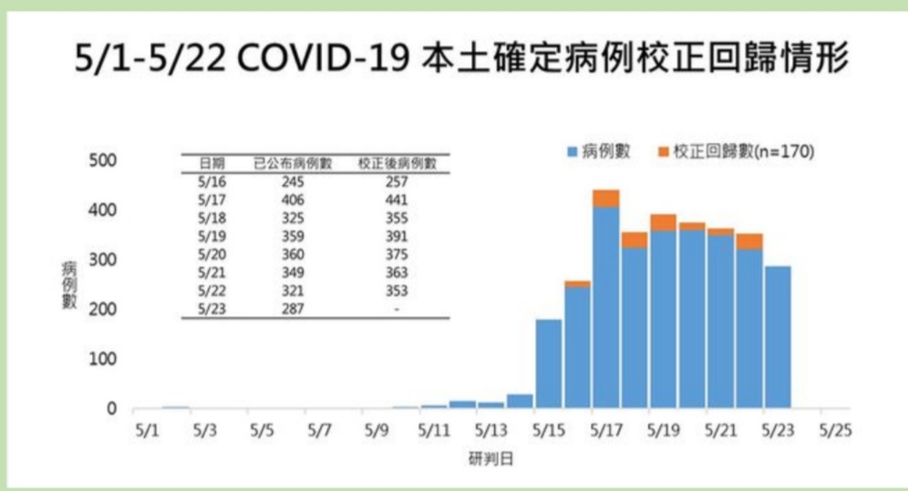 张鹏：尽快开放台湾各县市接受疫苗捐赠