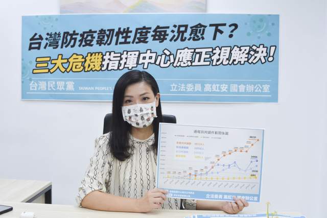 高虹安掀疫情3大危机　台湾还能撑三个月？