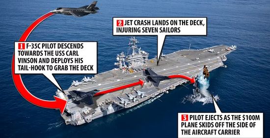 美军承认战机从航母上坠入南海　模拟画面曝光