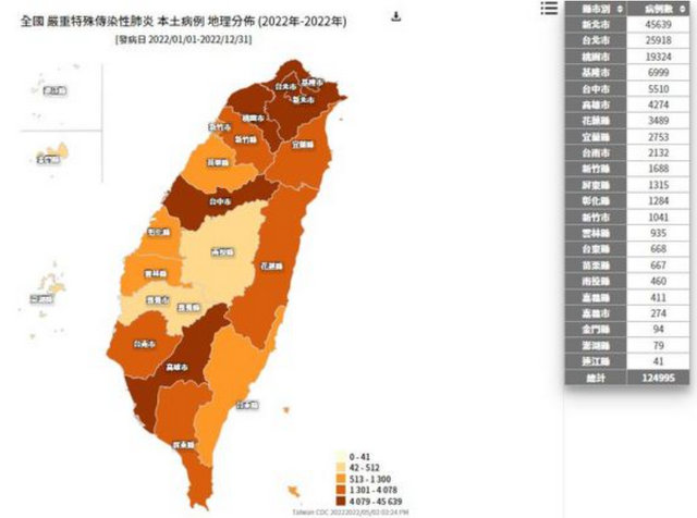 看这张图！台湾哪些县市确诊数最多