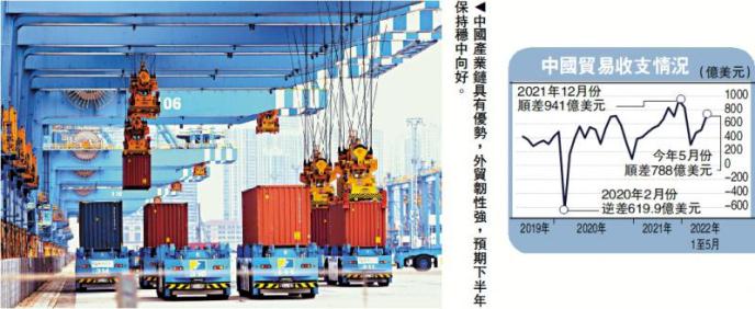 中国外贸强劲　支持经济﻿复苏