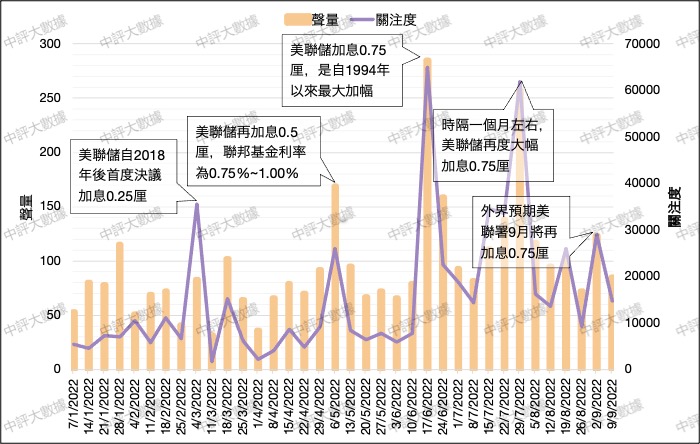 中评数据：香港须提振市民经济信心
