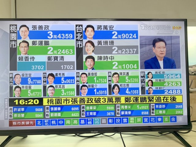 台湾4点开始开票　国民党浊水溪以北领先