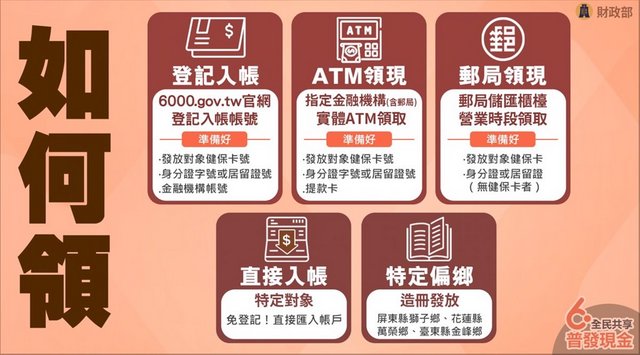 台湾全民普发6千元　22日起开放上网登记