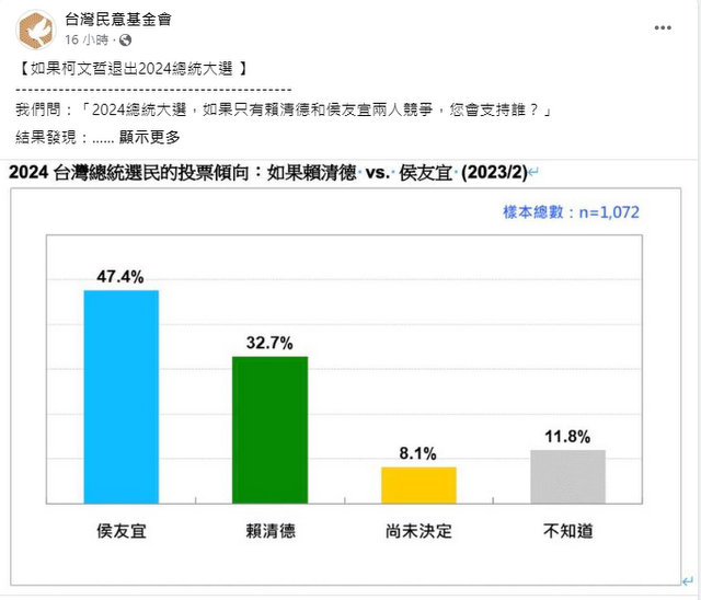 大选若蓝绿对决：侯友宜47%赖清德32%