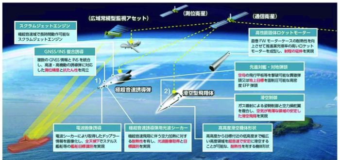 针对中俄！日本砸30亿美元搞多种远程导弹