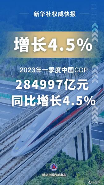 社评：今年中国经济开局良好