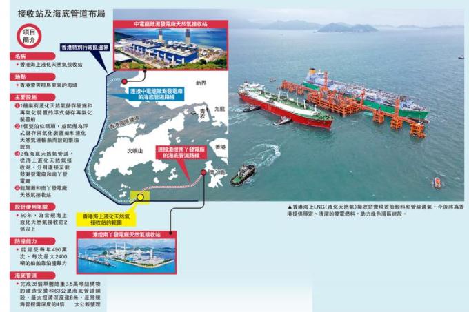 全球规模最大海上液化气站通气直输香港