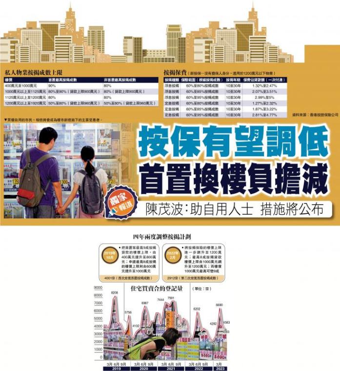 按揭保费有望调低　香港市民首置换楼负担减少